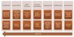 Shift Left in IT Operations: Integrating Security and Quality into Front-Line Triage
